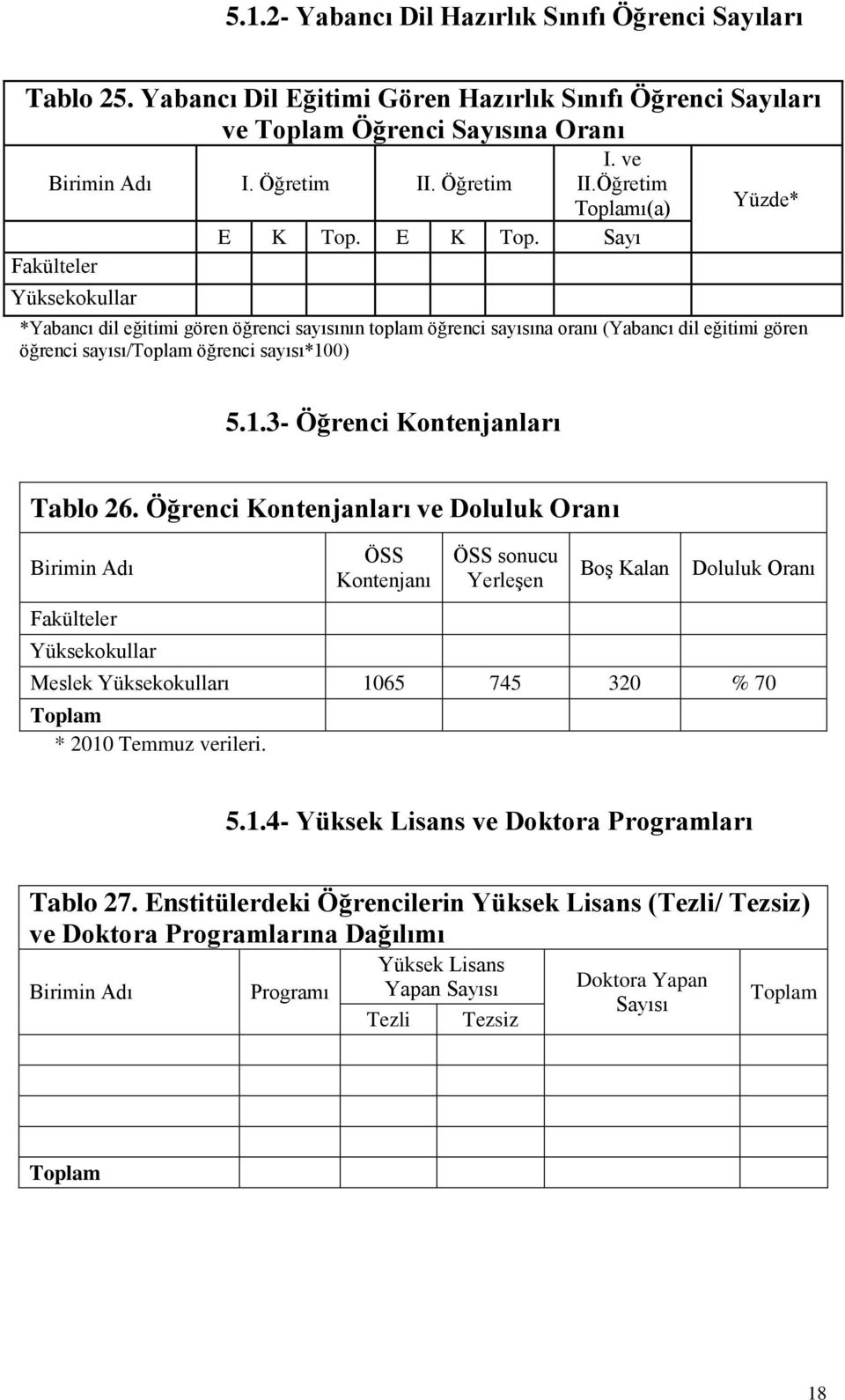 E K Top. Sayı Yüzde* *Yabancı dil eğitimi gören öğrenci sayısının toplam öğrenci sayısına oranı (Yabancı dil eğitimi gören öğrenci sayısı/toplam öğrenci sayısı*100) 5.1.3- Öğrenci Kontenjanları Tablo 26.