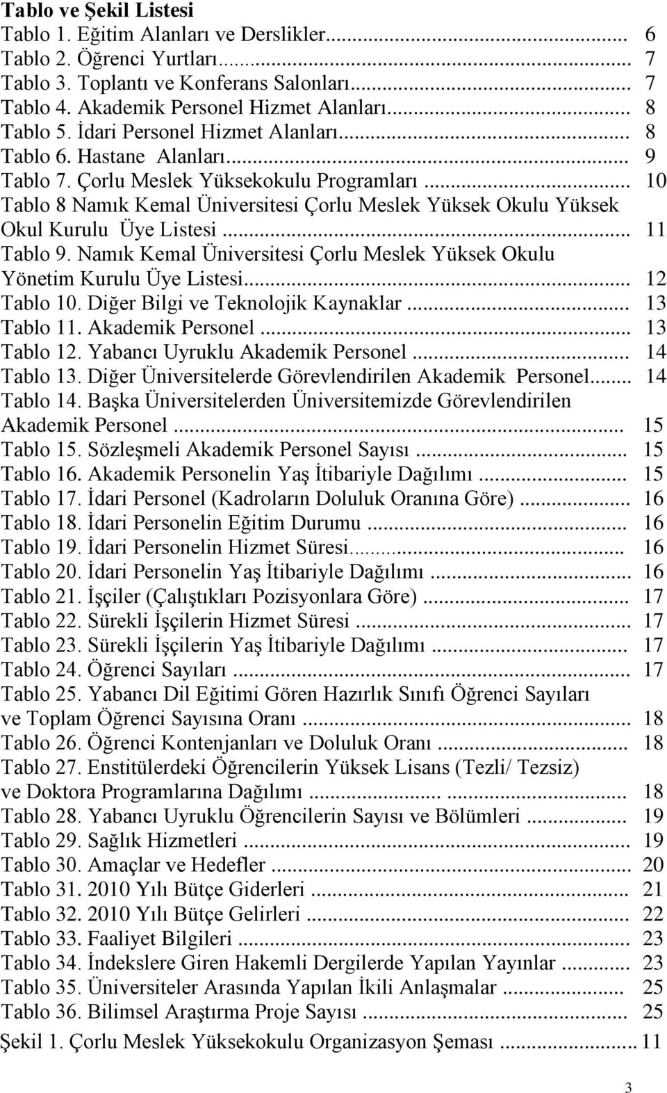 .. 10 Tablo 8 Namık Kemal Üniversitesi Çorlu Meslek Yüksek Okulu Yüksek Okul Kurulu Üye Listesi... 11 Tablo 9. Namık Kemal Üniversitesi Çorlu Meslek Yüksek Okulu Yönetim Kurulu Üye Listesi.