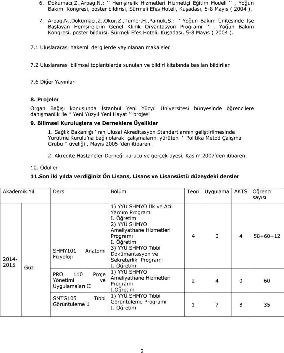 1 Uluslararası hakemli dergilerde yayınlanan makaleler 7.2 Uluslararası bilimsel toplantılarda sunulan ve bildiri kitabında basılan bildiriler 7.6 Diğer Yayınlar 8.