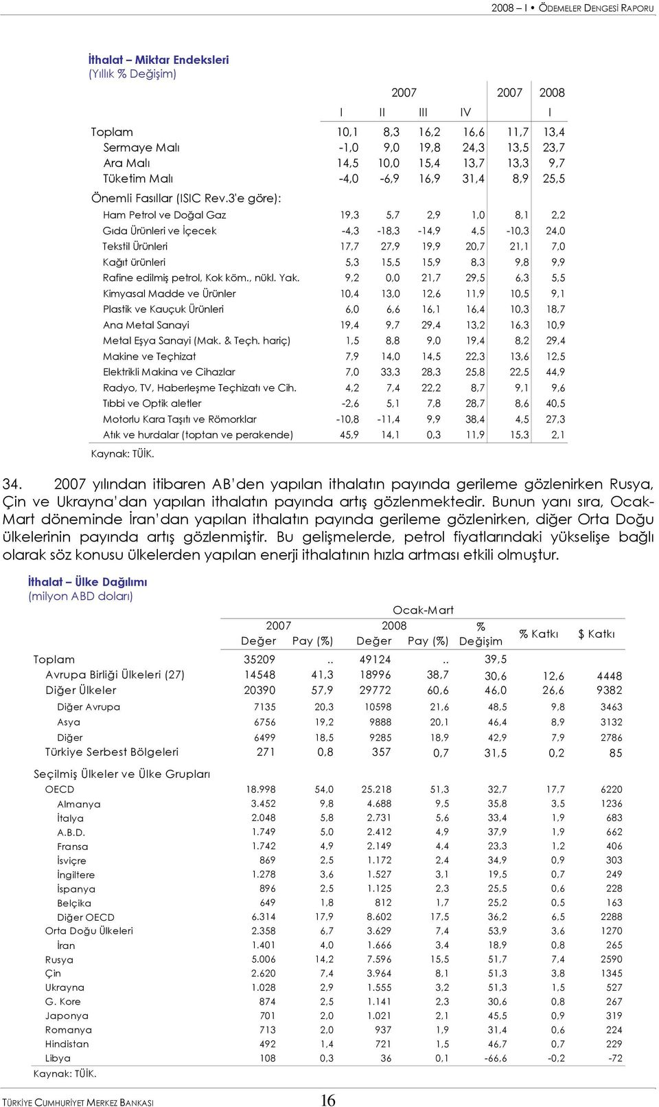 3'e göre): Ham Petrol ve Doğal Gaz 19,3 5,7 2,9 1, 8,1 2,2 Gıda Ürünleri ve İçecek -4,3-18,3-14,9 4,5-1,3 24, Tekstil Ürünleri 17,7 27,9 19,9 2,7 21,1 7, Kağıt ürünleri 5,3,5,9 8,3 9,8 9,9 Rafine