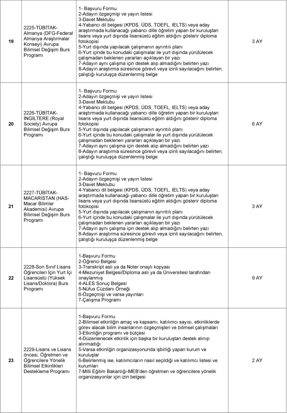 Destekleme 2-Bilimsel etkinliğin amaç ve kapsamı, katılımcı sayısı, etkinliklerde görev alacak bilim insanlarının özgeçmişleri ve bilimsel çalışmaları 3-Etkinliğin programı ve bütçesi 4-Düzenlenecek