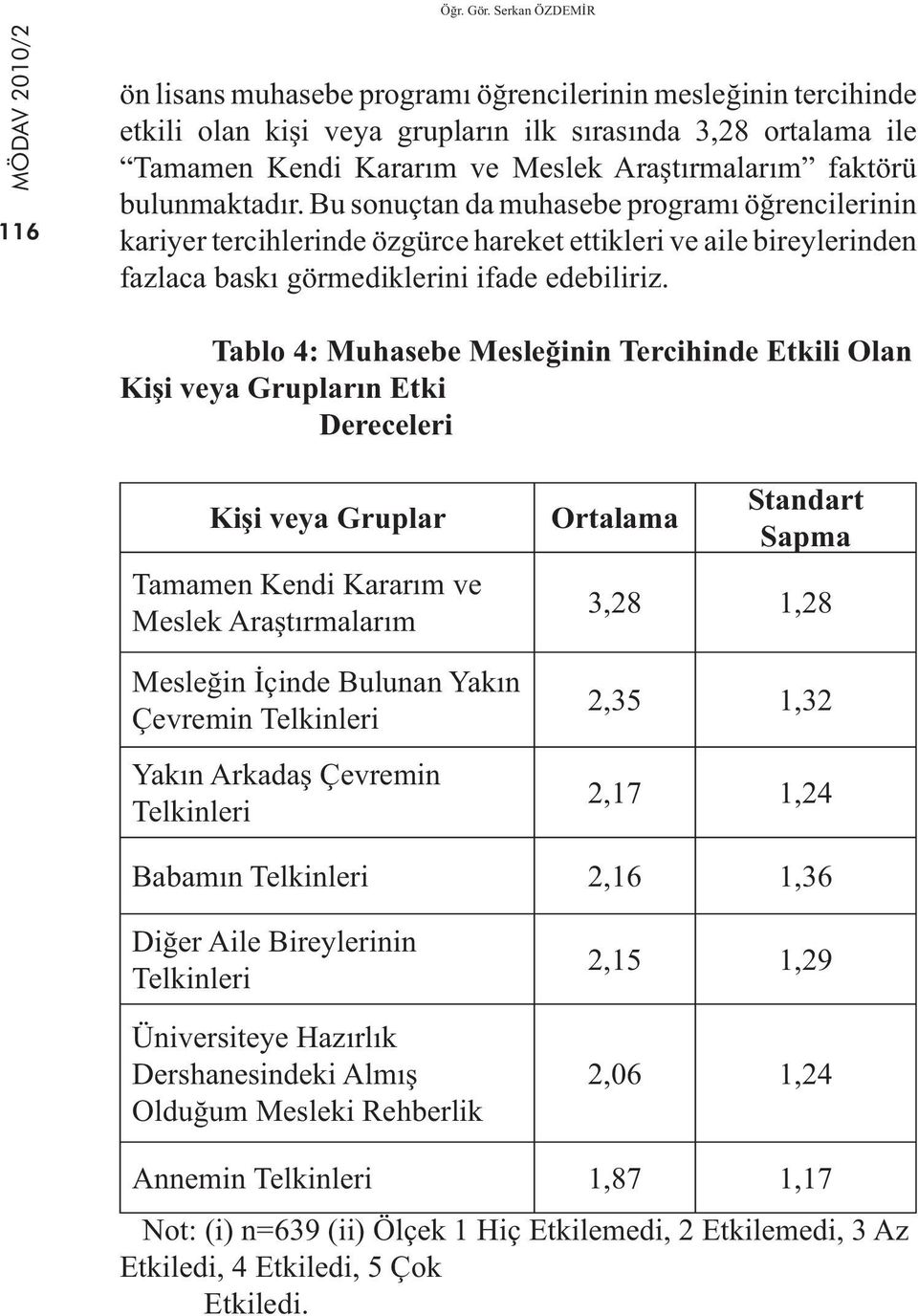 faktörü bulunmaktadır. Bu sonuçtan da muhasebe programı öğrencilerinin kariyer tercihlerinde özgürce hareket ettikleri ve aile bireylerinden fazlaca baskı görmediklerini ifade edebiliriz.