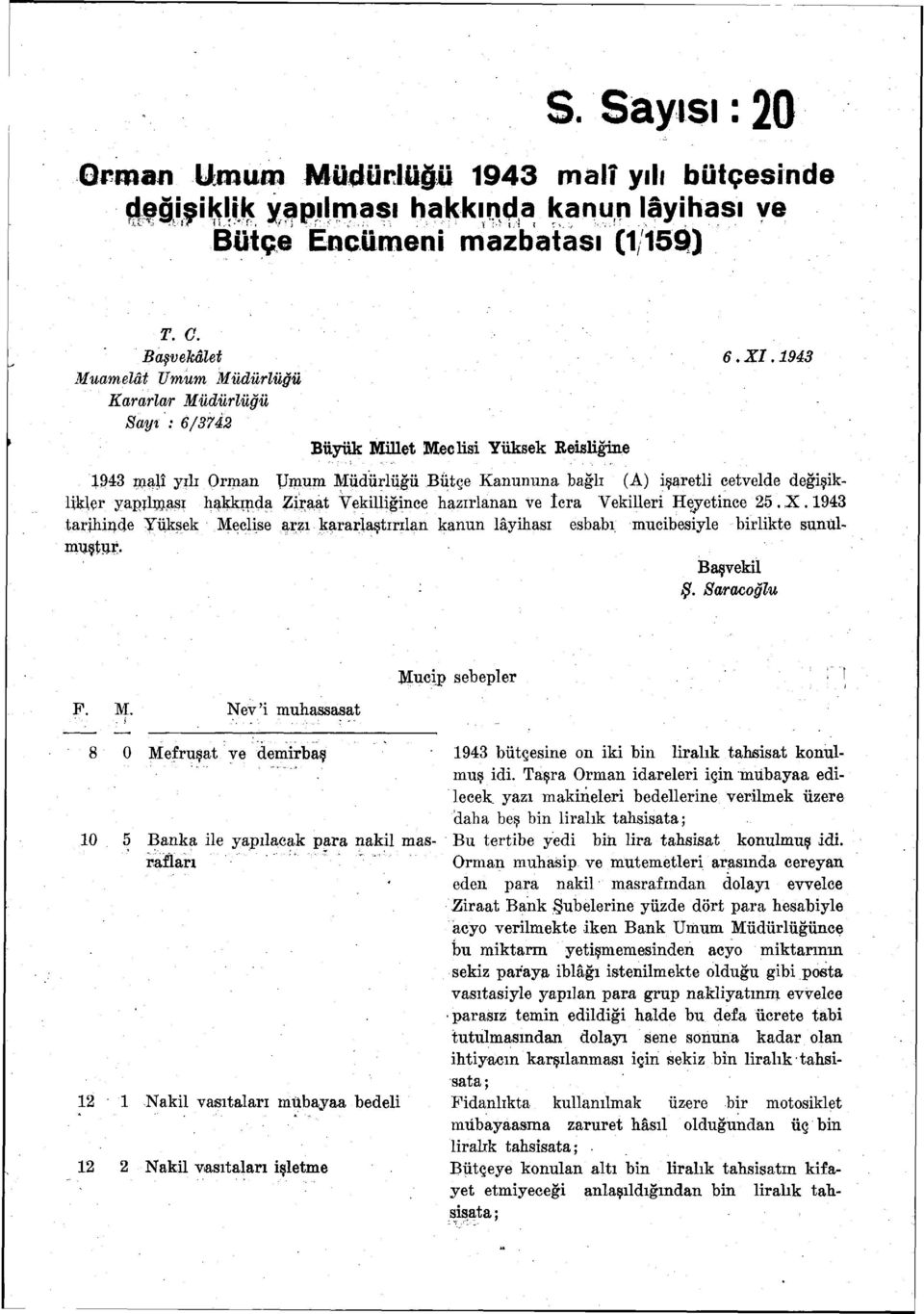 1943 1943 malî yılı Orman Umum Müdürlüğü Bütçe Kanununa bağlı (A) işaretli cetvelde değişiklikler yapılması hakkında Ziraat Vekilliğince hazırlanan ve icra Vekilleri Heyetince 25. X.