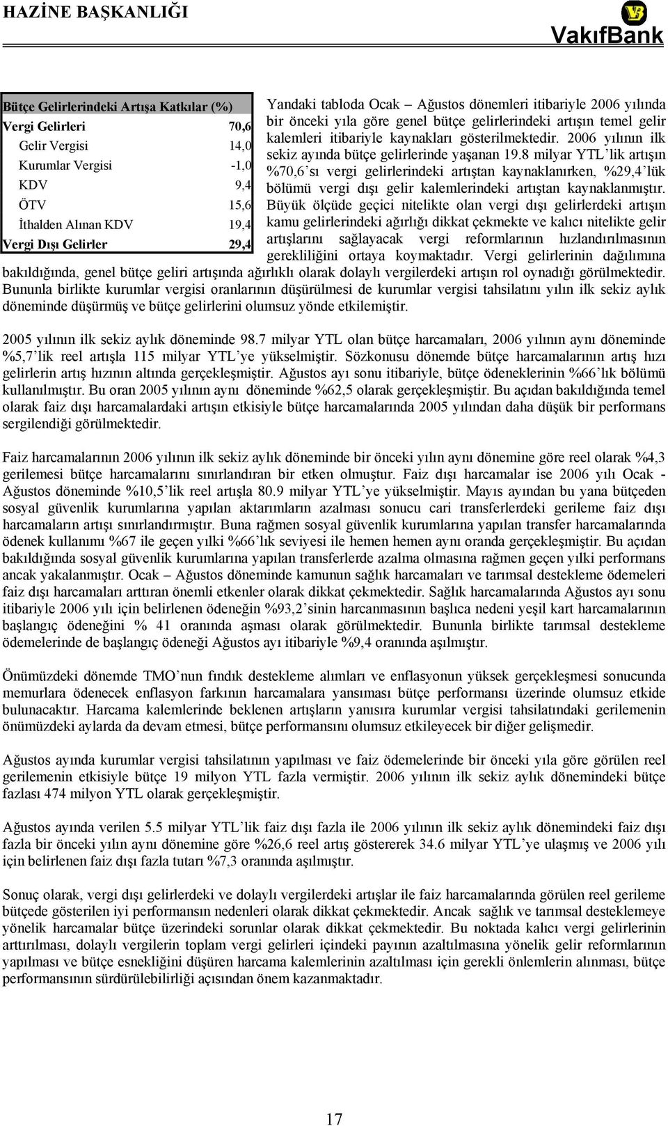 8 milyar YTL lik artışın Kurumlar Vergisi -1,0 %70,6 sı vergi gelirlerindeki artıştan kaynaklanırken, %29,4 lük KDV 9,4 bölümü vergi dışı gelir kalemlerindeki artıştan kaynaklanmıştır.