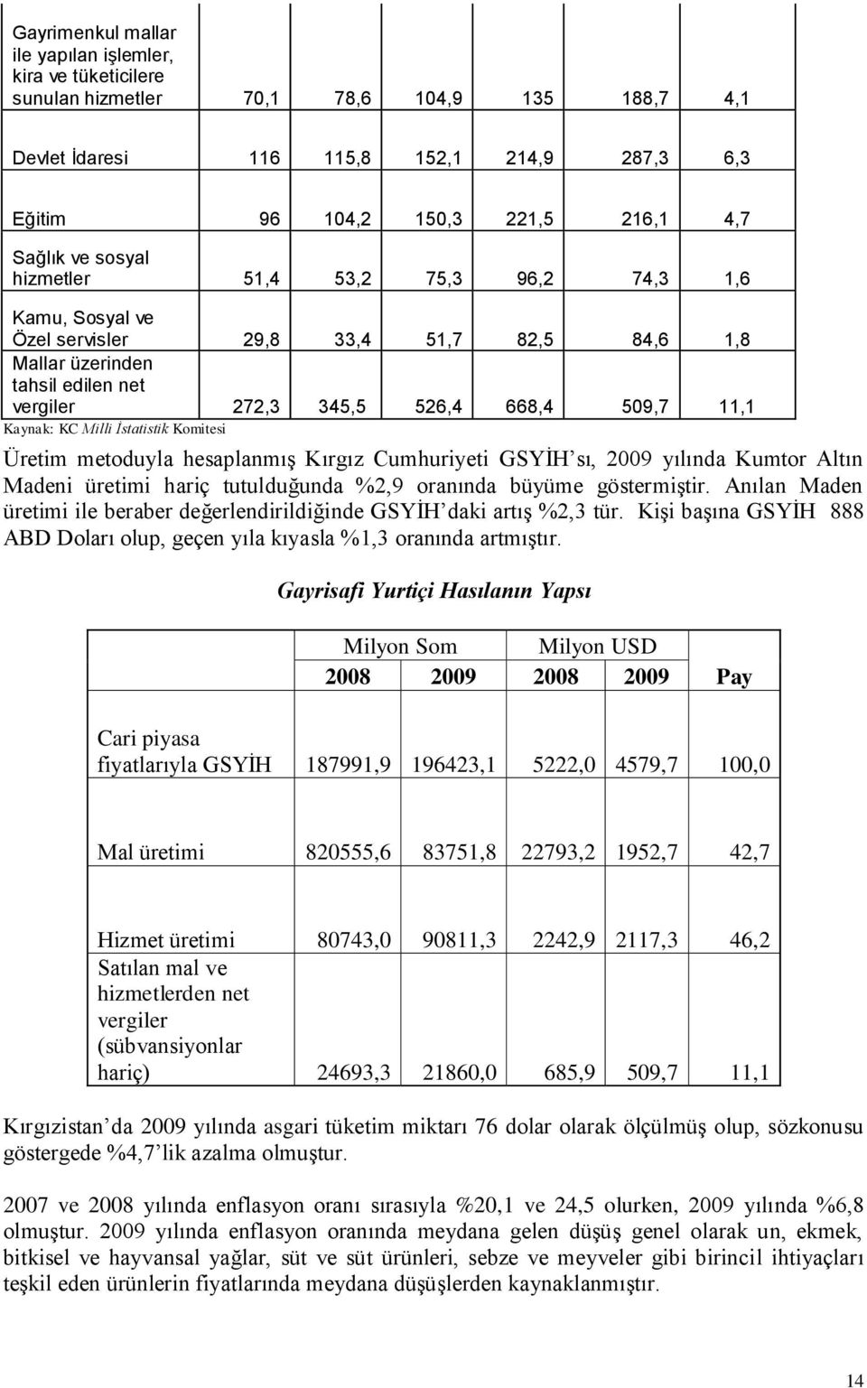 Kaynak: KC Milli İstatistik Komitesi Üretim metoduyla hesaplanmıģ Kırgız Cumhuriyeti GSYĠH sı, 2009 yılında Kumtor Altın Madeni üretimi hariç tutulduğunda %2,9 oranında büyüme göstermiģtir.