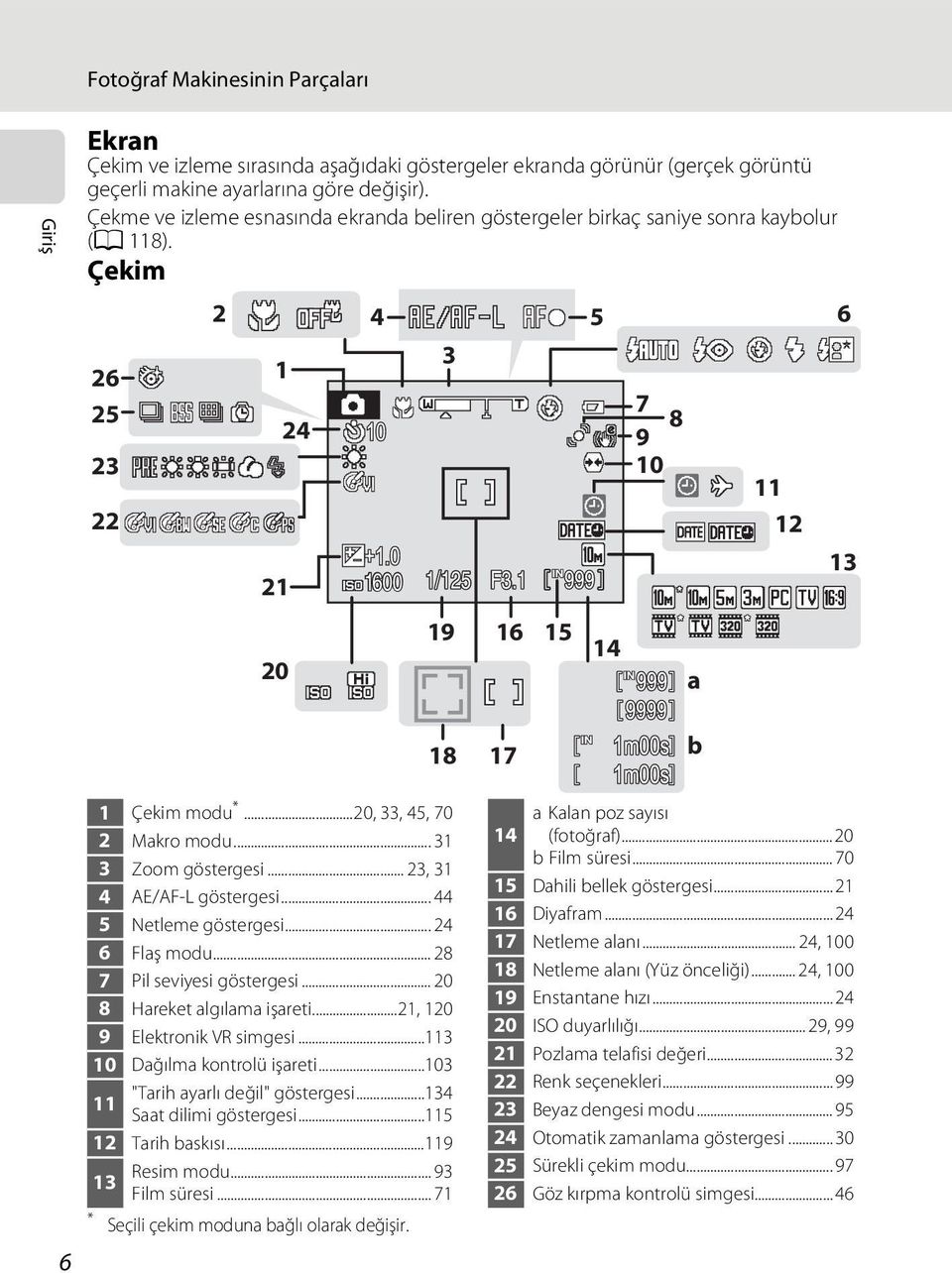 1 12 13 20 19 16 15 14 a 18 17 b 6 1 Çekim modu *...20, 33, 45, 70 2 Makro modu... 31 3 Zoom göstergesi... 23, 31 4 AE/AF-L göstergesi... 44 5 Netleme göstergesi... 24 6 Flaş modu.