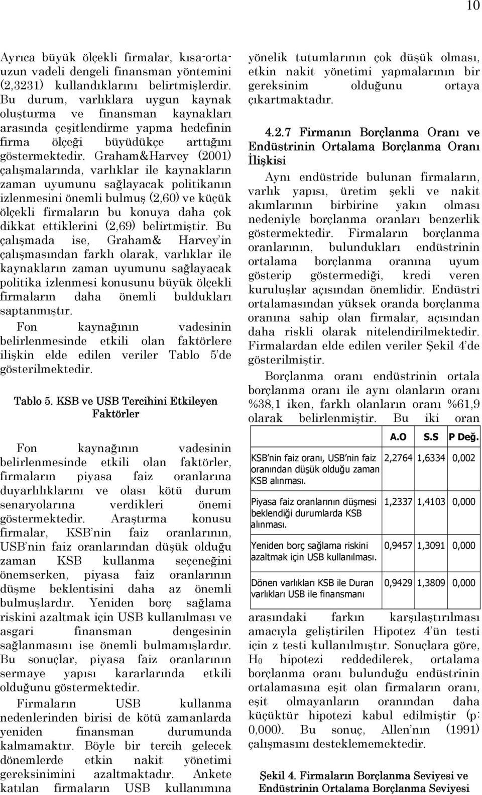 Graham&Harvey (2001) çalışmalarında, varlıklar ile kaynakların zaman uyumunu sağlayacak politikanın izlenmesini önemli bulmuş (2,60) ve küçük ölçekli firmaların bu konuya daha çok dikkat ettiklerini