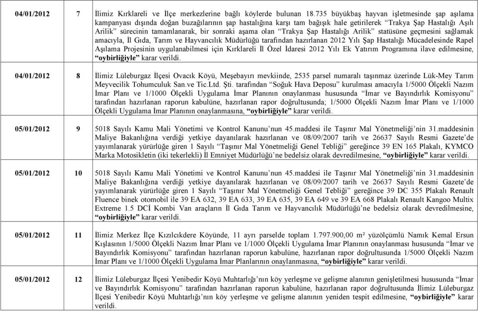 sonraki aşama olan Trakya Şap Hastalığı Arilik statüsüne geçmesini sağlamak amacıyla, Đl Gıda, Tarım ve Hayvancılık Müdürlüğü tarafından hazırlanan 2012 Yılı Şap Hastalığı Mücadelesinde Rapel Aşılama