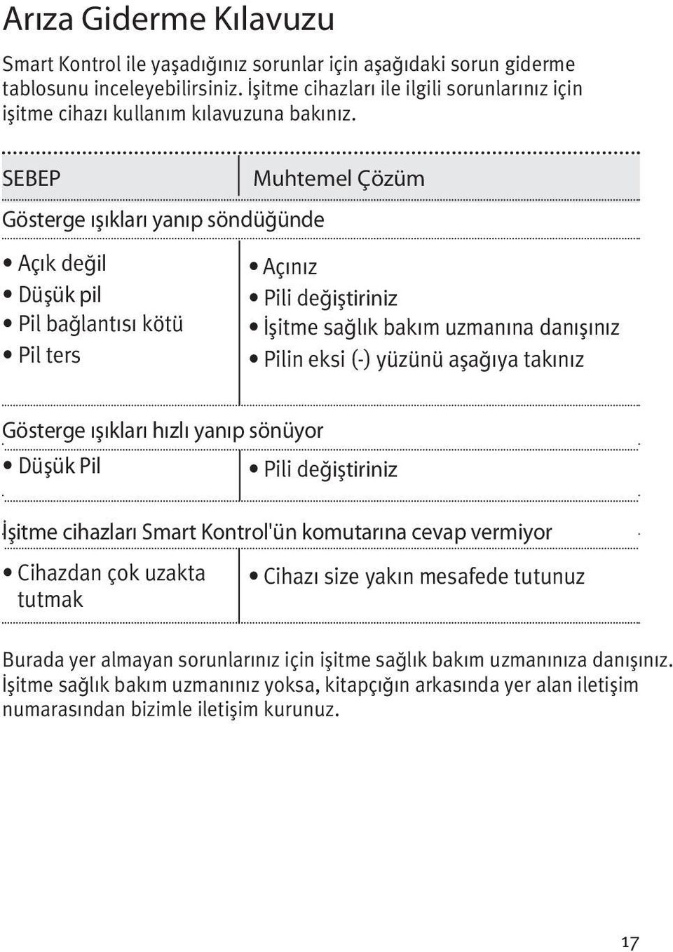 SEBEP Gösterge ışıkları yanıp söndüğünde Muhtemel Çözüm Açık değil Düşük pil Pil bağlantısı kötü Pil ters Açınız Pili değiştiriniz İşitme sağlık bakım uzmanına danışınız Pilin eksi (-) yüzünü aşağıya