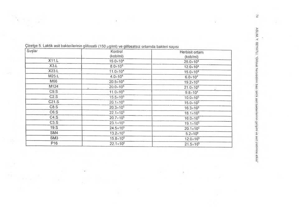 S 15.5x105 10.0x105 C21.S 20.1x105 15.0x105 C8.S 20.3x105 16.3x105 C6.S 22.1x105 18.1x105 C4.S 20.7)105 16.