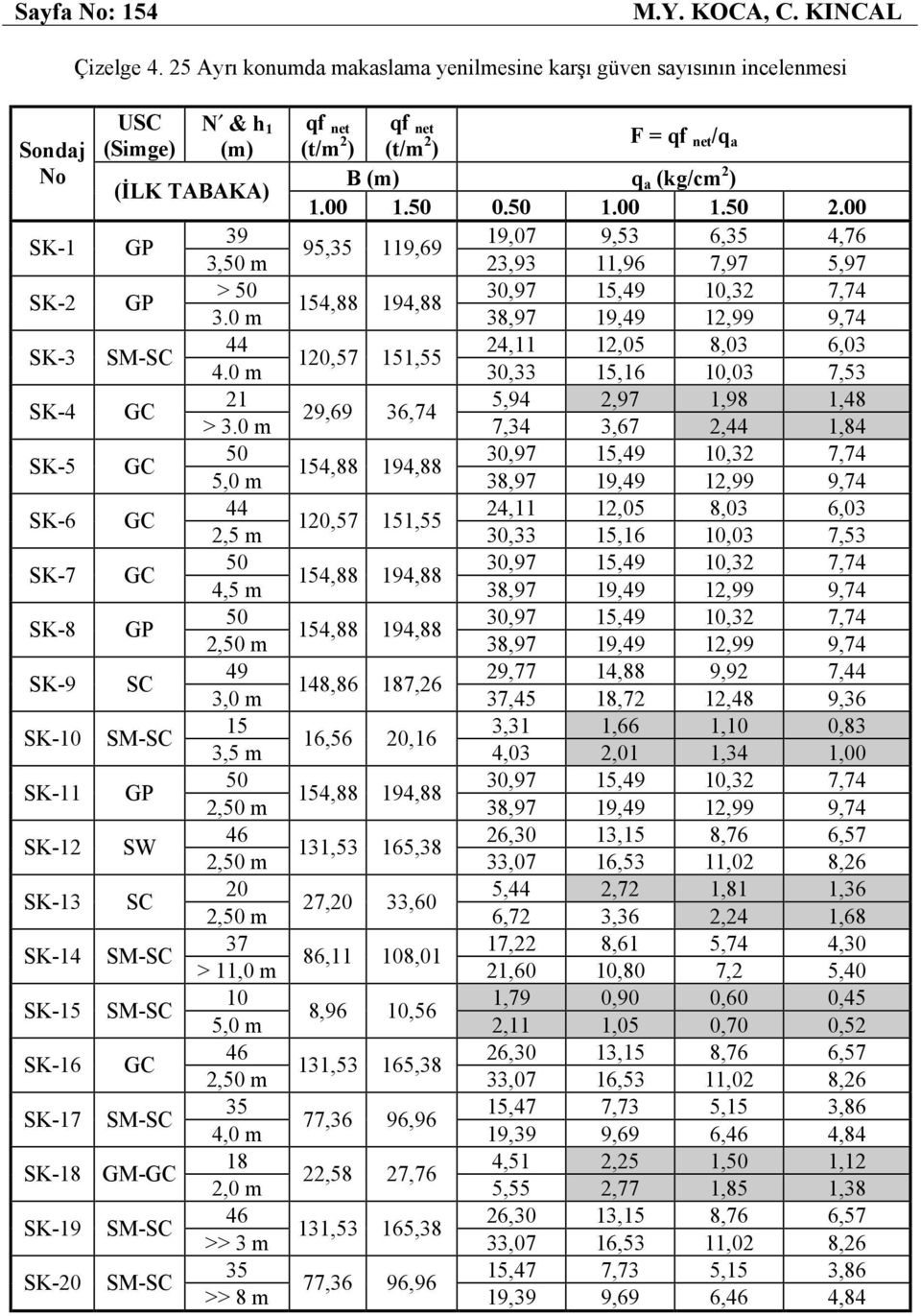 50 1.00 1.50 2.00 SK-1 GP 39 19,07 9,53 6,35 4,76 95,35 119,69 3,50 m 23,93 11,96 7,97 5,97 SK-2 GP > 50 30,97 15,49 10,32 7,74 154,88 194,88 3.