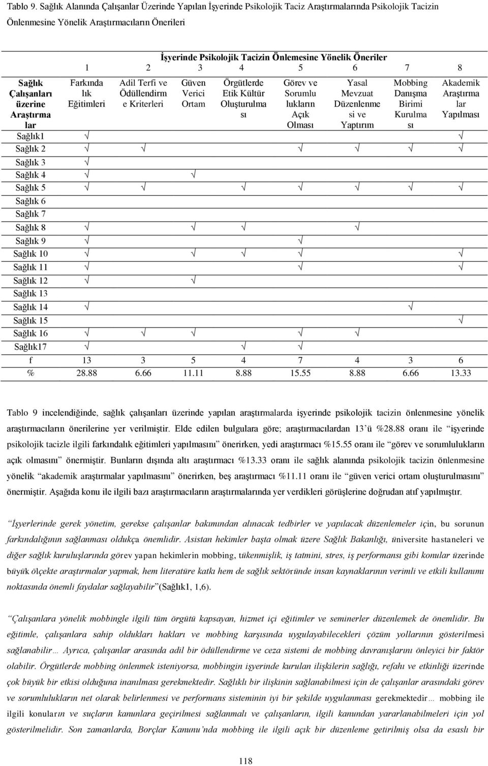 İşyerinde Psikolojik Tacizin Önlemesine Yönelik Öneriler 1 2 3 4 5 6 7 8 Farkında lık Eğitimleri Adil Terfi ve Ödüllendirm e Kriterleri Güven Verici Ortam Örgütlerde Etik Kültür Oluşturulma sı Görev