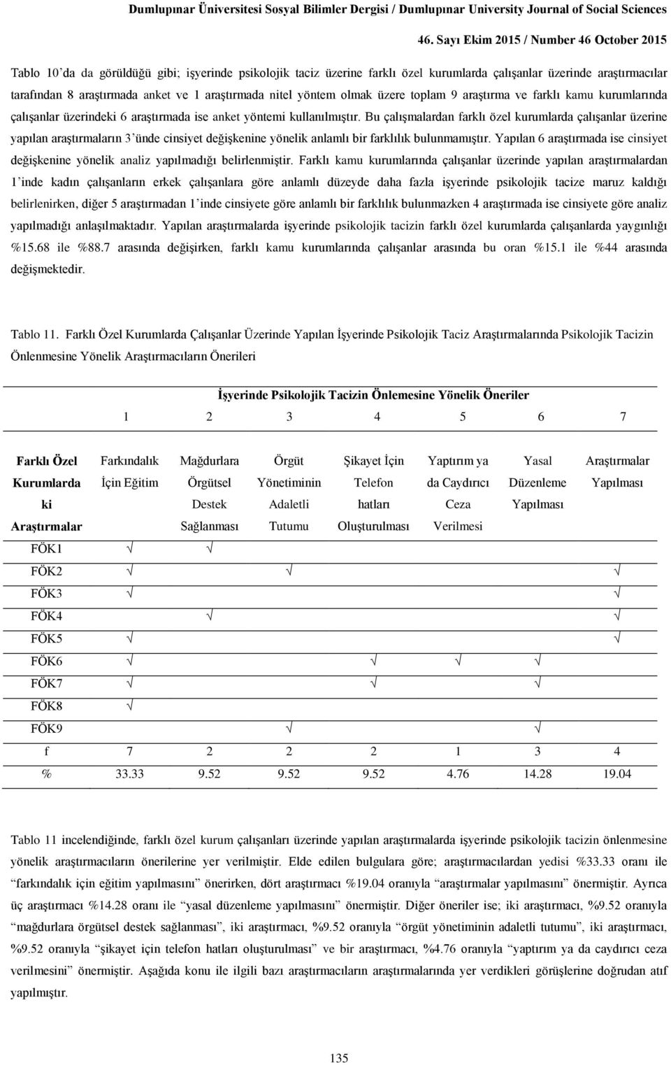 araştırmada nitel yöntem olmak üzere toplam 9 araştırma ve farklı kamu kurumlarında çalışanlar üzerindeki 6 araştırmada ise anket yöntemi kullanılmıştır.