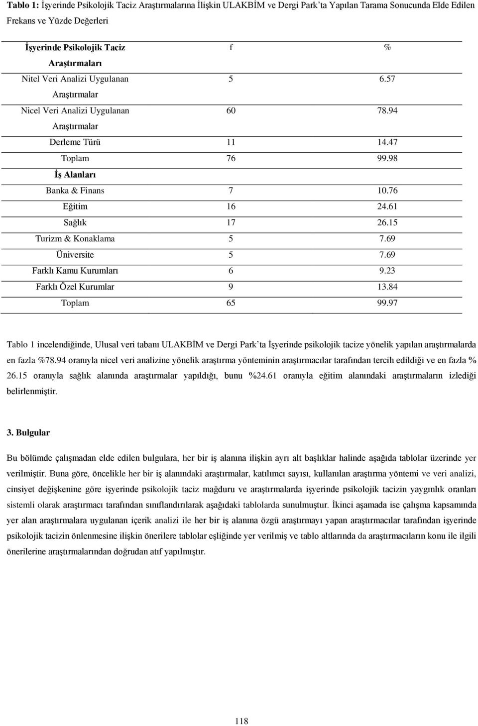 15 Turizm & Konaklama 5 7.69 Üniversite 5 7.69 Farklı Kamu Kurumları 6 9.23 Farklı Özel Kurumlar 9 13.84 Toplam 65 99.