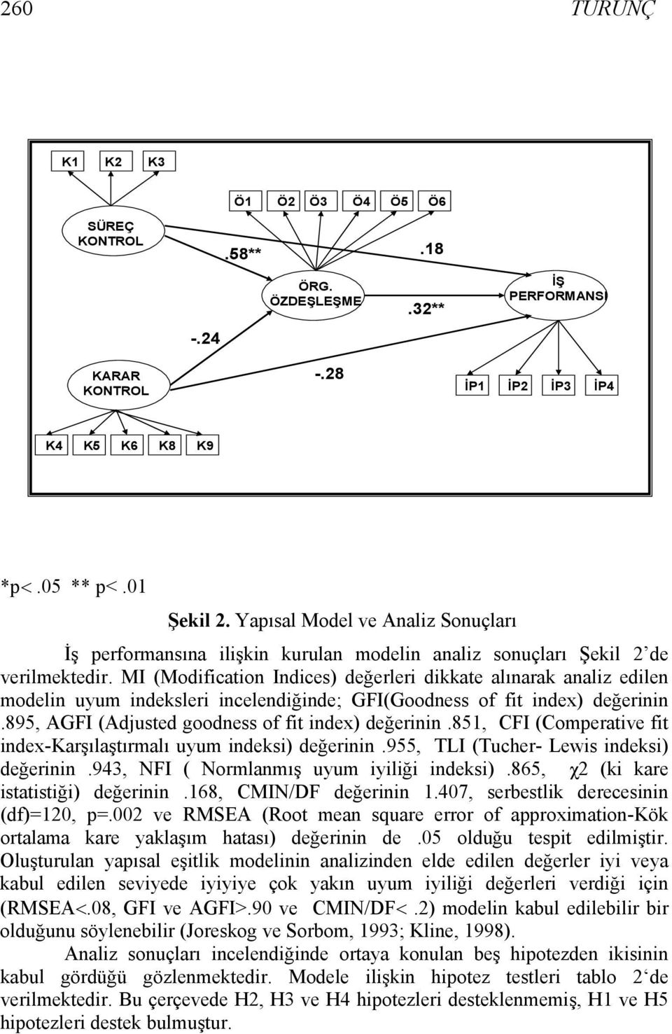 MI (Modification Indices) değerleri dikkate alınarak analiz edilen modelin uyum indeksleri incelendiğinde; GFI(Goodness of fit index) değerinin.895, AGFI (Adjusted goodness of fit index) değerinin.