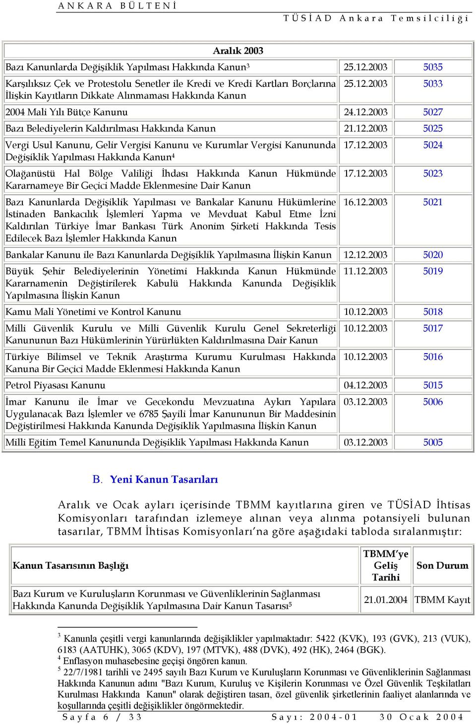 2003 5033 2004 Mali Yılı Bütçe Kanunu 24.12.