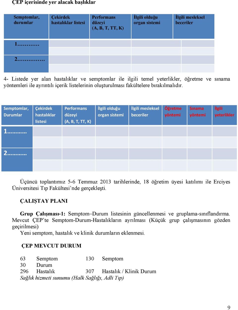 Semptomlar, Durumlar Çekirdek hastalıklar listesi Performans düzeyi (A, B, T, TT, K) İlgili olduğu organ sistemi İlgili mesleksel beceriler Öğretme yöntemi Sınama yöntemi İlgili yeterlikler 1 2