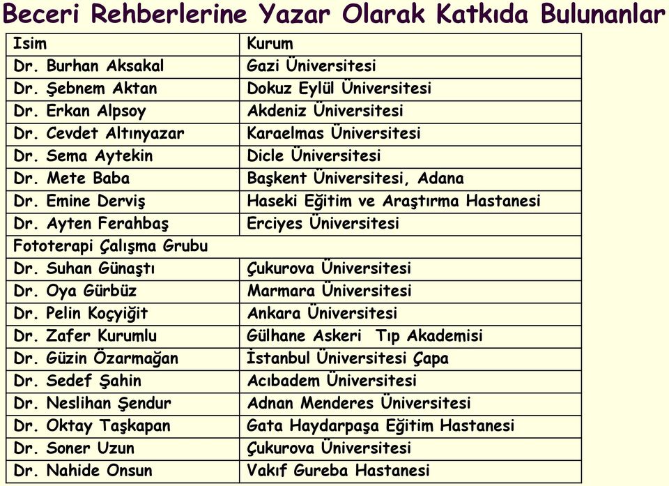 Ayten Ferahbaş Erciyes Üniversitesi Fototerapi Çalışma Grubu Dr. Suhan Günaştı Çukurova Üniversitesi Dr. Oya Gürbüz Marmara Üniversitesi Dr. Pelin Koçyiğit Ankara Üniversitesi Dr.