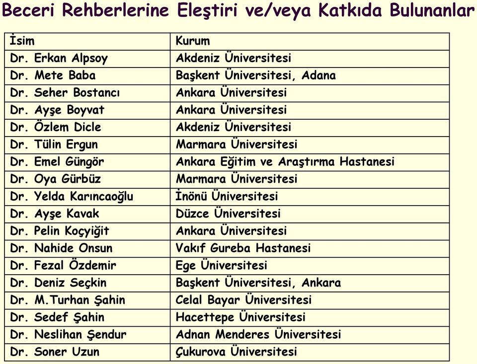 Soner Uzun Kurum Akdeniz Üniversitesi Başkent Üniversitesi, Adana Ankara Üniversitesi Ankara Üniversitesi Akdeniz Üniversitesi Marmara Üniversitesi Ankara Eğitim ve Araştırma Hastanesi Marmara