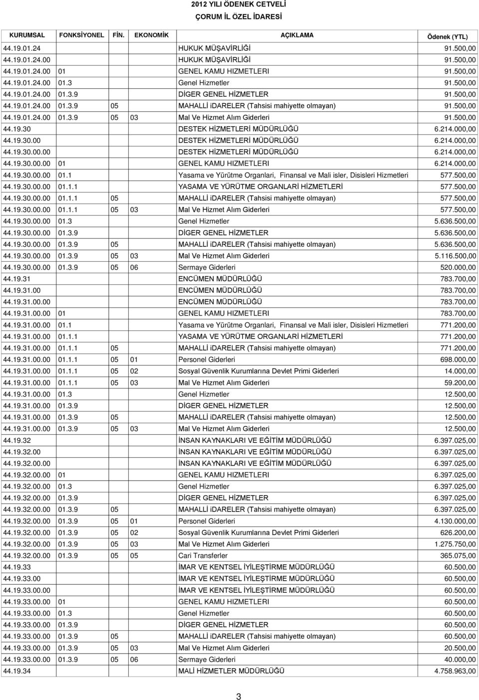 000,00 44.19.30.00 DESTEK HİZMETLERİ MÜDÜRLÜĞÜ 6.214.000,00 44.19.30.00.00 DESTEK HİZMETLERİ MÜDÜRLÜĞÜ 6.214.000,00 44.19.30.00.00 01 