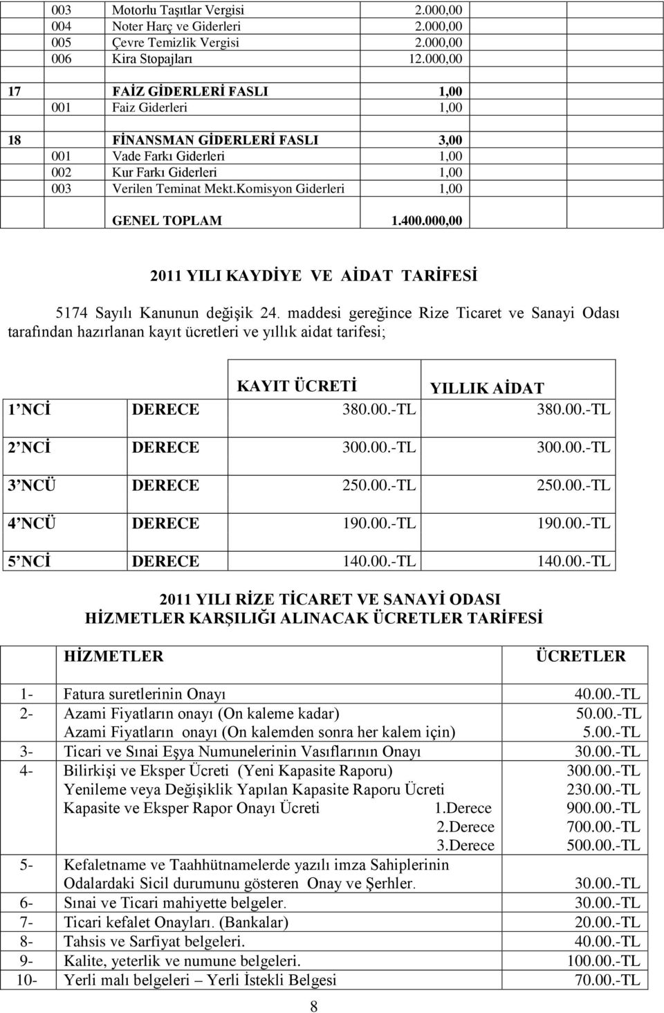 Komisyon Giderleri 1,00 GENEL TOPLAM 1.400.000,00 2011 YILI KAYDİYE VE AİDAT TARİFESİ 5174 Sayılı Kanunun değişik 24.