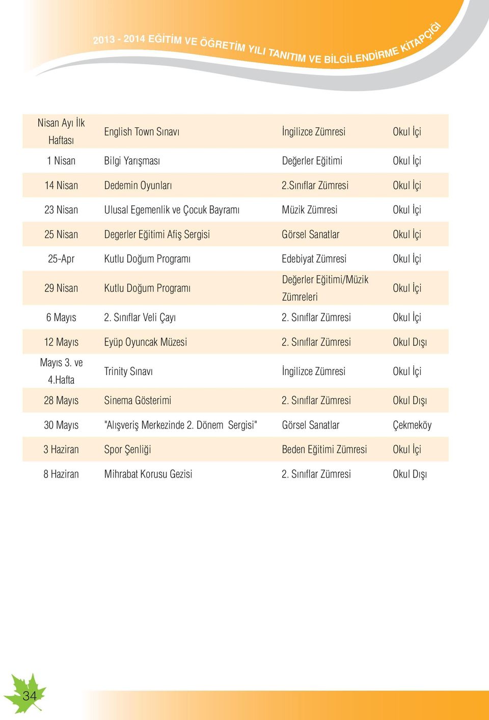 Sınıflar Zümresi Okul İçi 23 Nisan Ulusal Egemenlik ve Çocuk Bayramı Müzik Zümresi Okul İçi 25 Nisan Degerler Eğitimi Afiş Sergisi Görsel Sanatlar Okul İçi 25-Apr Kutlu Doğum Programı Edebiyat