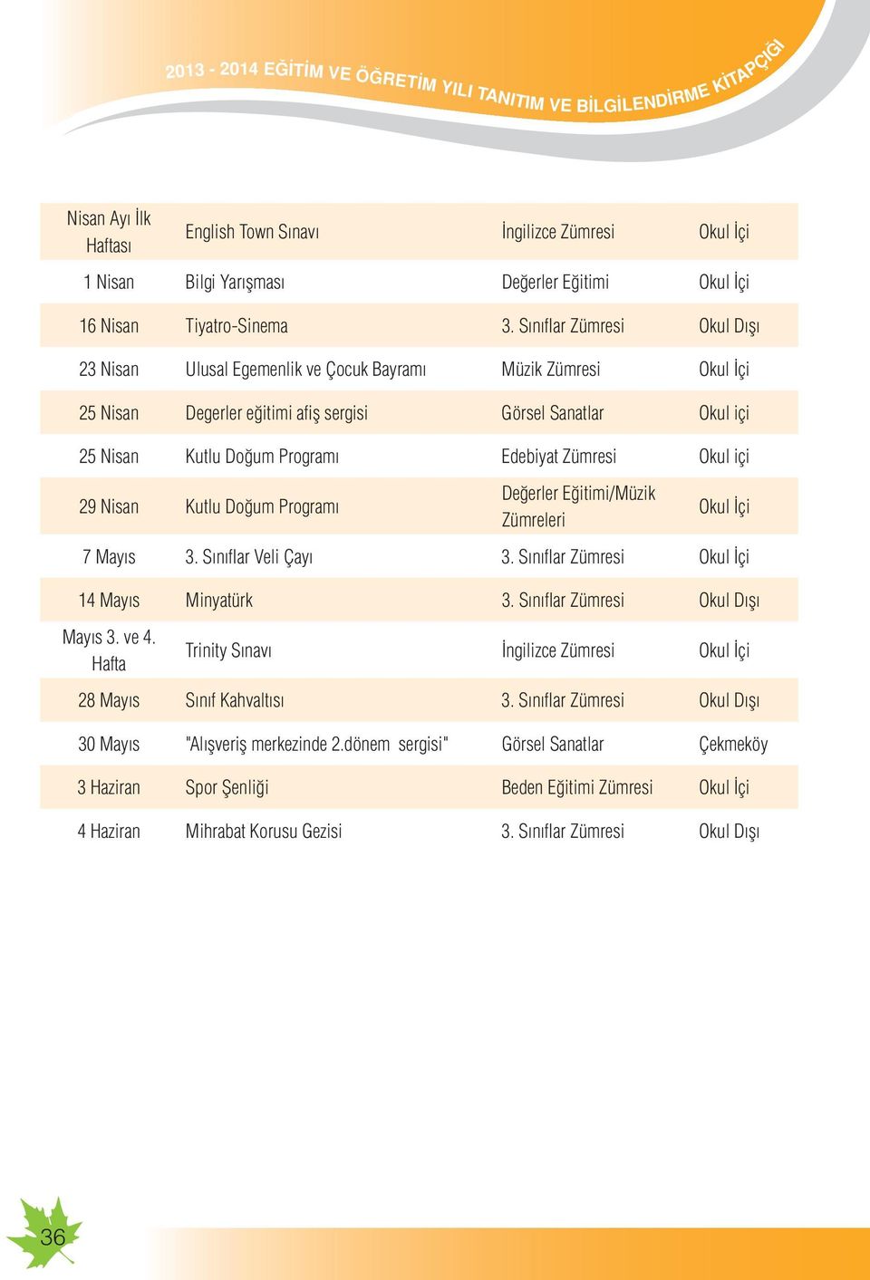 Sınıflar Zümresi Okul Dışı 23 Nisan Ulusal Egemenlik ve Çocuk Bayramı Müzik Zümresi Okul İçi 25 Nisan Degerler eğitimi afiş sergisi Görsel Sanatlar Okul içi 25 Nisan Kutlu Doğum Programı Edebiyat
