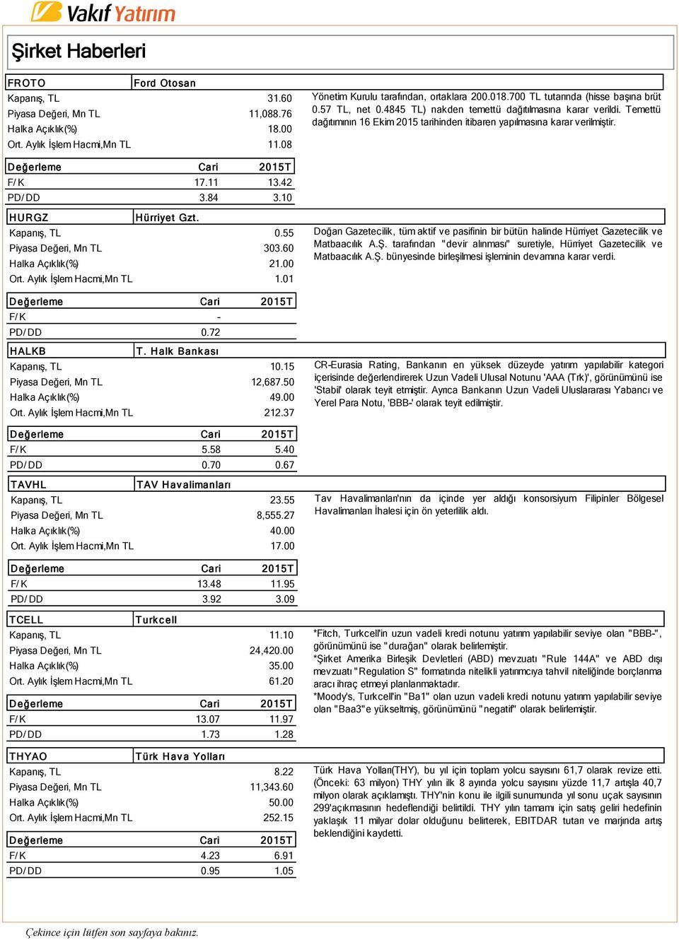 11 13.42 PD/ DD 3.84 3.10 HURGZ Hürriyet Gzt. Kapanış, TL 0.55 Piyasa Değeri, Mn TL 303.60 Halka Açıklık(%) 21.00 Ort. Aylık İşlem Hacmi,Mn TL 1.01 PD/ DD 0.72 HALKB T. Halk Bank ası Kapanış, TL 10.