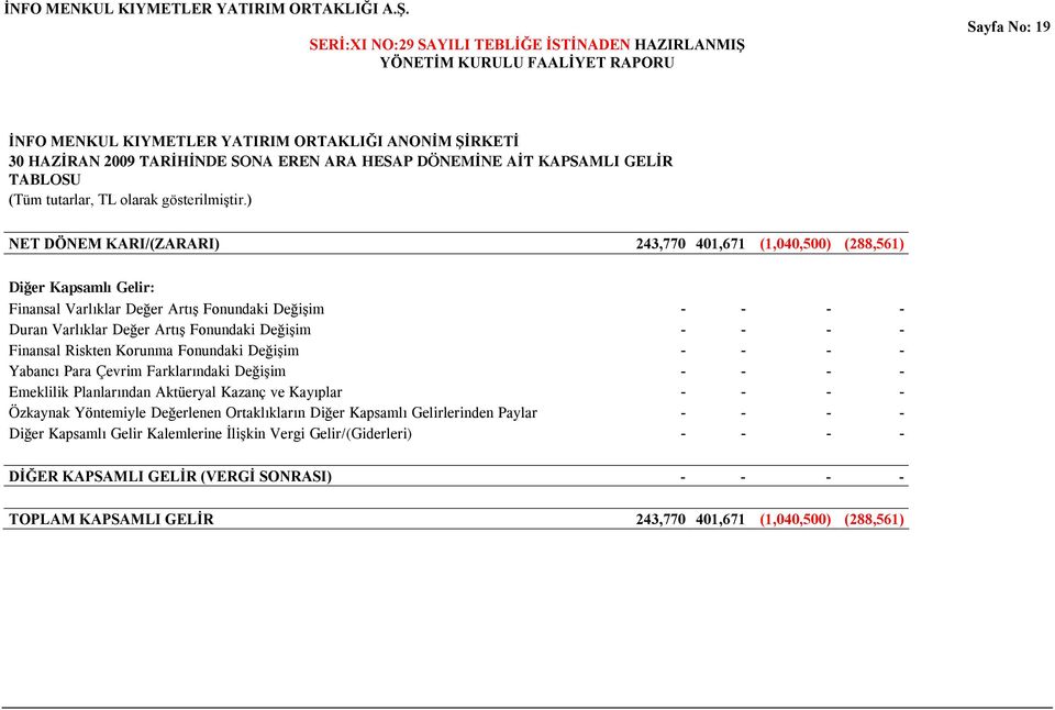 GELİR TBLOSU (Tüm tutarlar, TL olarak gösterilmiştir.