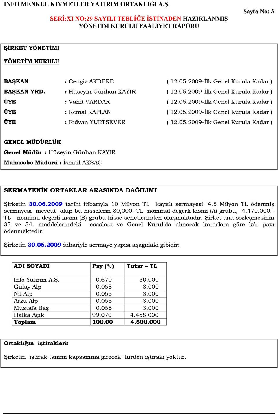 05.2009-İlk Genel Kurula Kadar ) GENEL MÜDÜRLÜK Genel Müdür : Hüseyin Günhan KYIR Muhasebe Müdürü : İsmail KSÇ SERMYENİN ORTKLR RSIND DĞILIMI Şirketin 30.06.