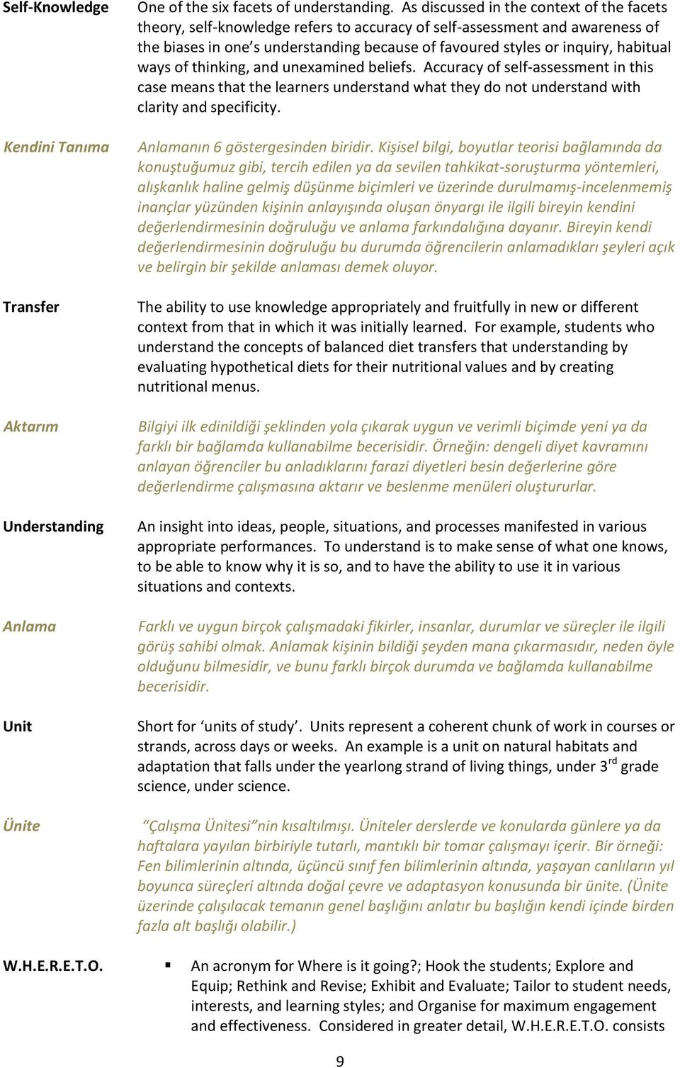 habitual ways of thinking, and unexamined beliefs. Accuracy of self-assessment in this case means that the learners understand what they do not understand with clarity and specificity.