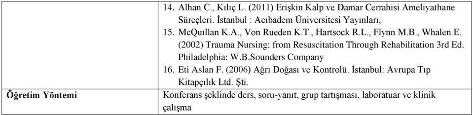 (2002) Trauma Nursing: from Resuscitation Through Rehabilitation 3rd Ed. Philadelphia: W.B.Sounders Company 16.