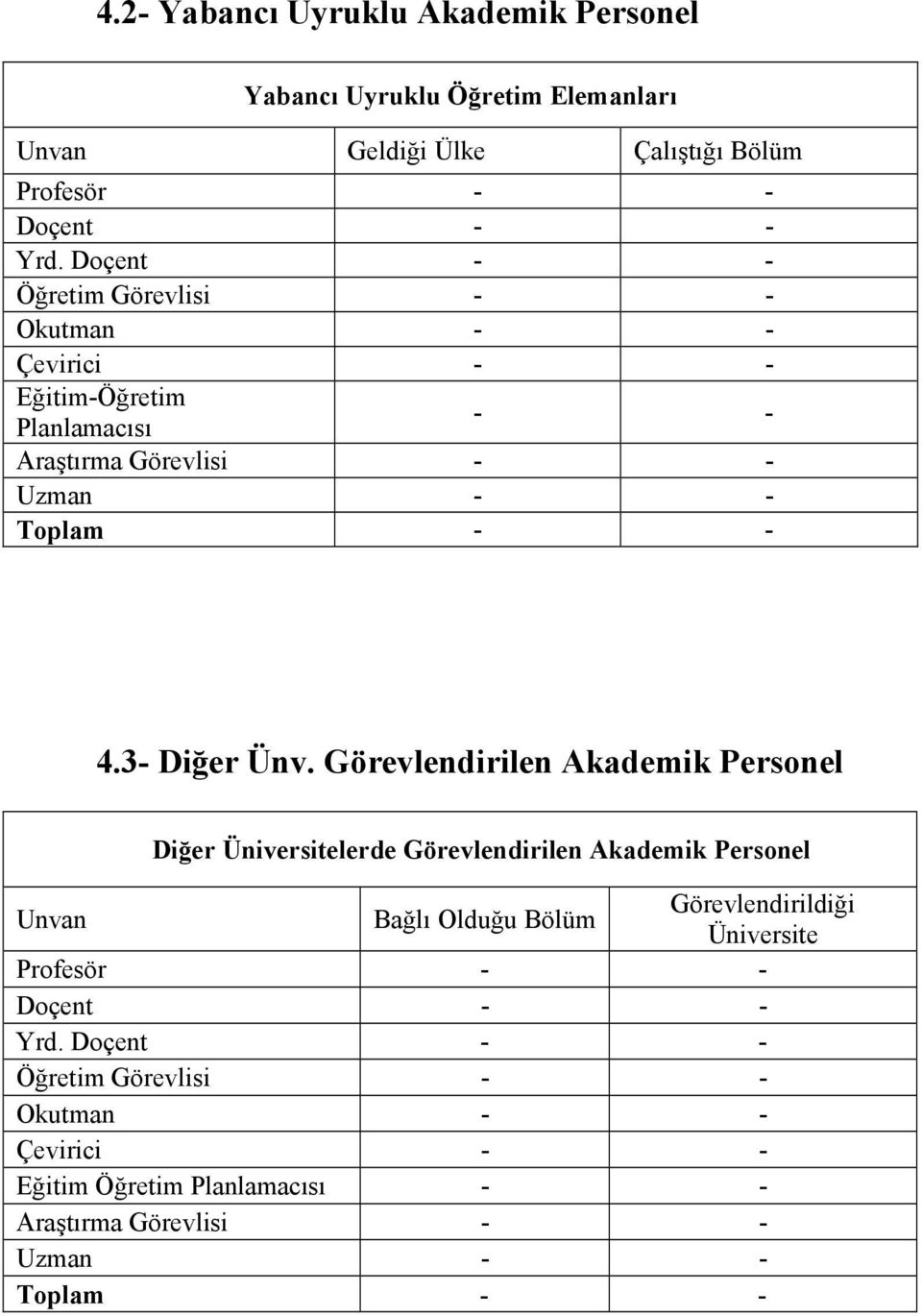 3- Diğer Ünv.