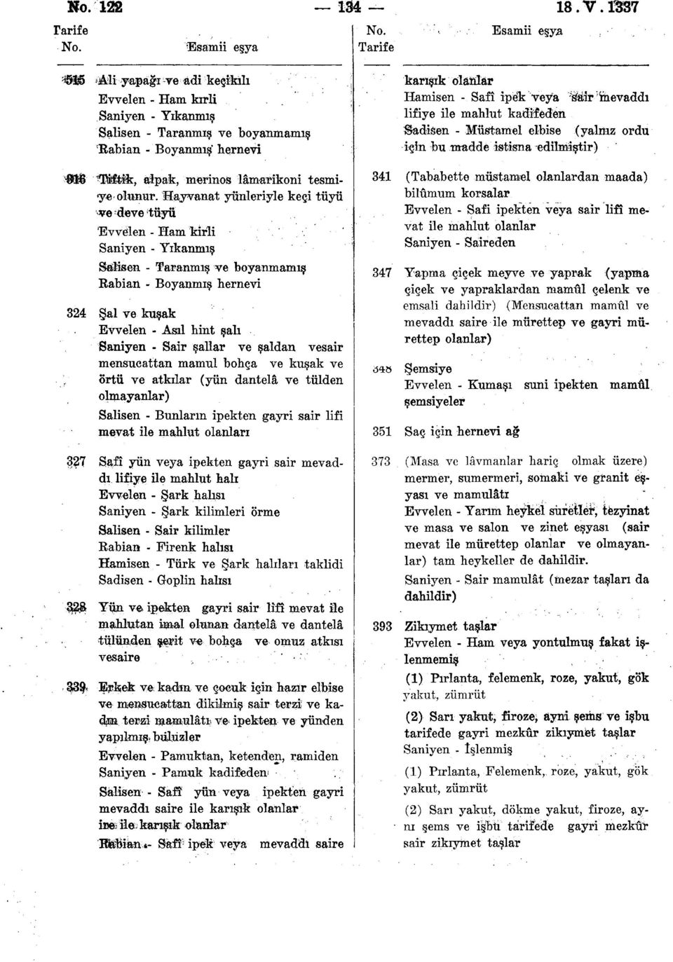 şallar ve şaldan vesair mensucattan mamul bohça ve kuşak ve örtü ve atkılar (yün dantelâ ve tülden olmayanlar) Salisen - Bunların ipekten gayri sair lifi mevat ile mahlut ı 327 Safî yün veya ipekten