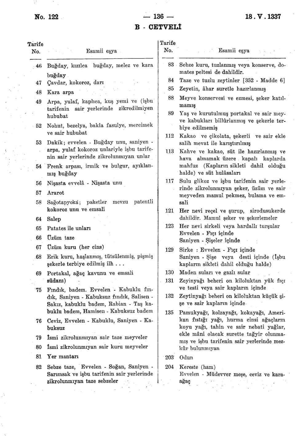 Nohut, bezelya, bakla fasulye, mercimek ve sair hububat 53 Dakik; evvelen - Buğday unu, saniyen - arpa, yulaf kokoroz unlariyle işbu tarifenin sair yerlerinde zikrolunmıyan unlar 54 Frenk arpası,