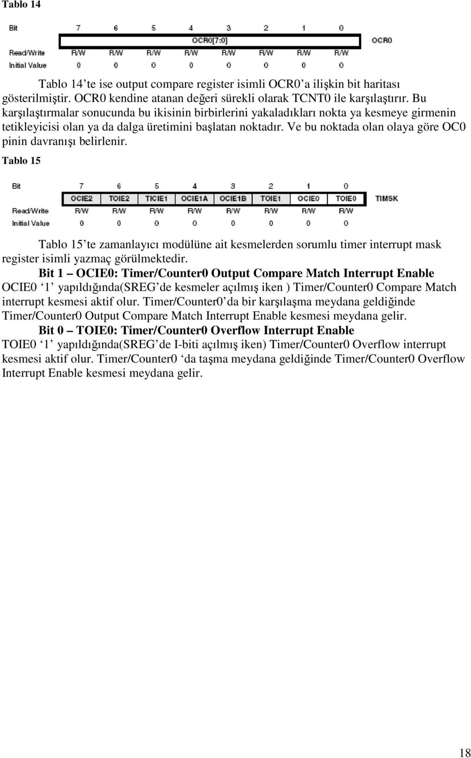 Ve bu noktada olan olaya göre OC0 pinin davranışı belirlenir. Tablo 15 Tablo 15 te zamanlayıcı modülüne ait kesmelerden sorumlu timer interrupt mask register isimli yazmaç görülmektedir.
