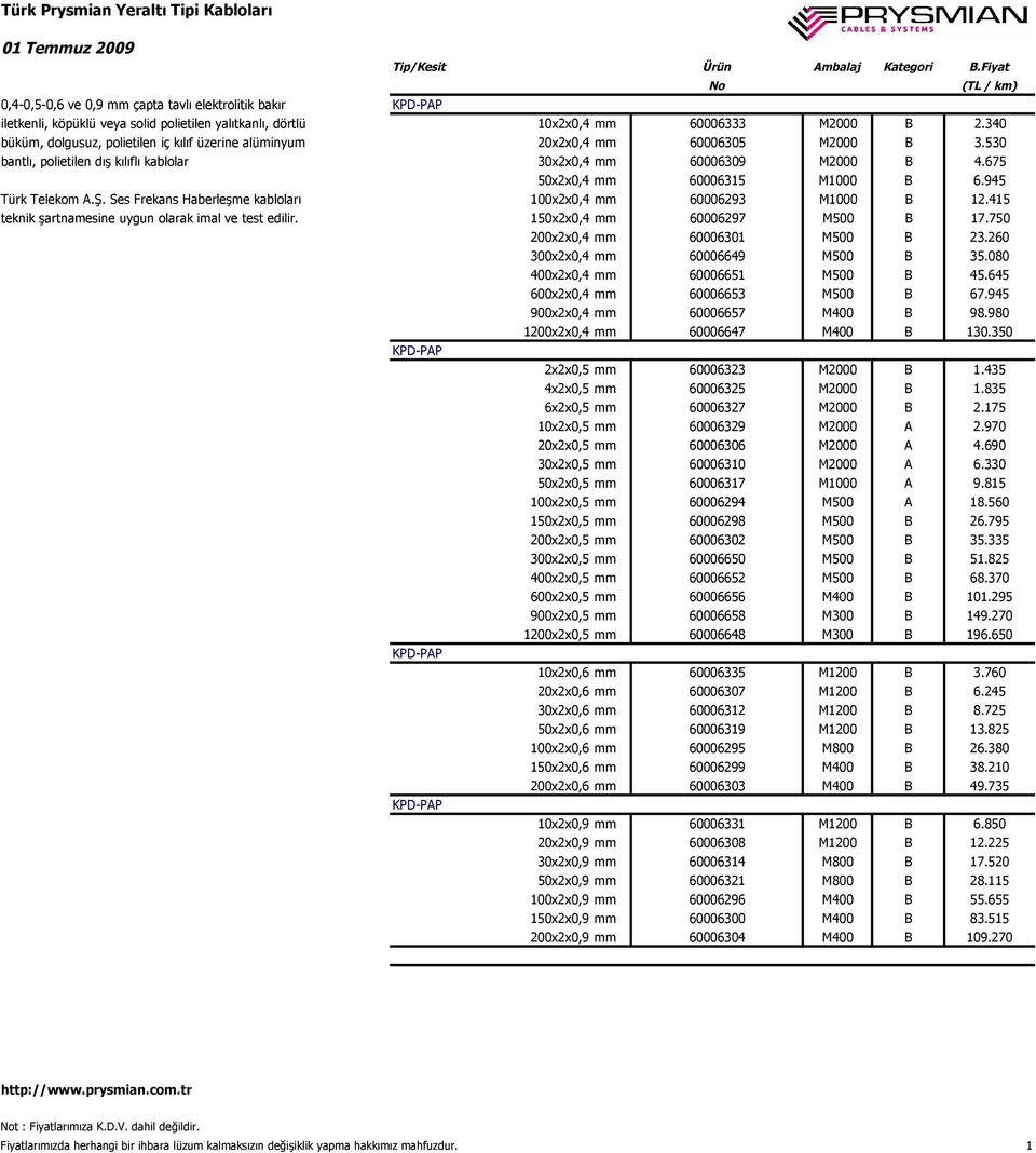 945 Türk Telekom A.Ş. Ses Frekans Haberleşme kabloları 100x2x0,4 mm 60006293 M1000 B 12.415 teknik şartnamesine uygun olarak imal ve test edilir. 150x2x0,4 mm 60006297 M500 B 17.