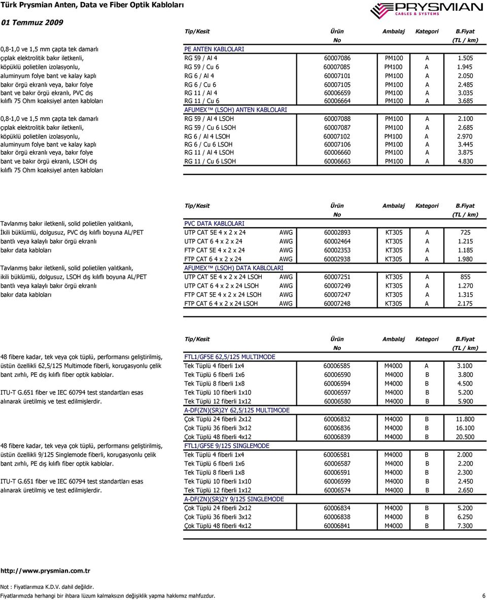 050 bakır örgü ekranlı veya, bakır folye RG 6 / Cu 6 60007105 PM100 A 2.485 bant ve bakır örgü ekranlı, PVC dış RG 11 / Al 4 60006659 PM100 A 3.