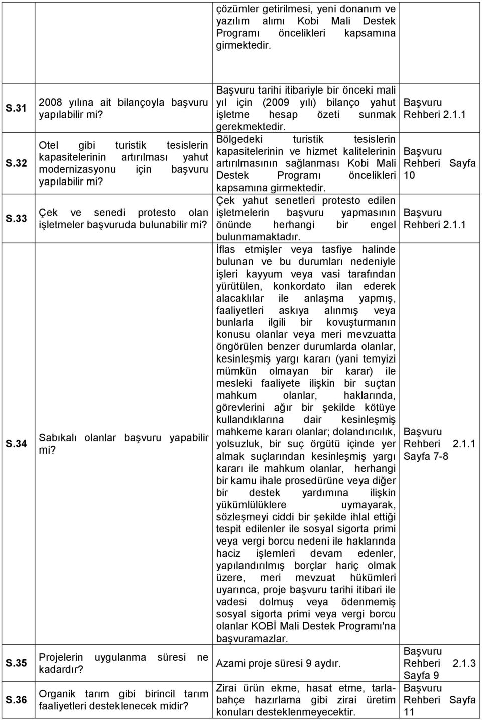 Sabıkalı olanlar başvuru yapabilir mi? Projelerin uygulanma süresi ne kadardır? Organik tarım gibi birincil tarım faaliyetleri desteklenecek midir?