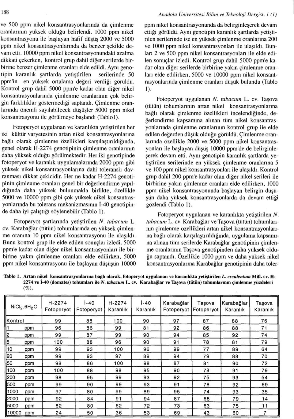 i 0000 ppm nikel konsantrasyonundaki azalma dikkati çekerken, kontrol grup dahil diğer serilerde birbirine benzer çimlenme oranları elde edildi.