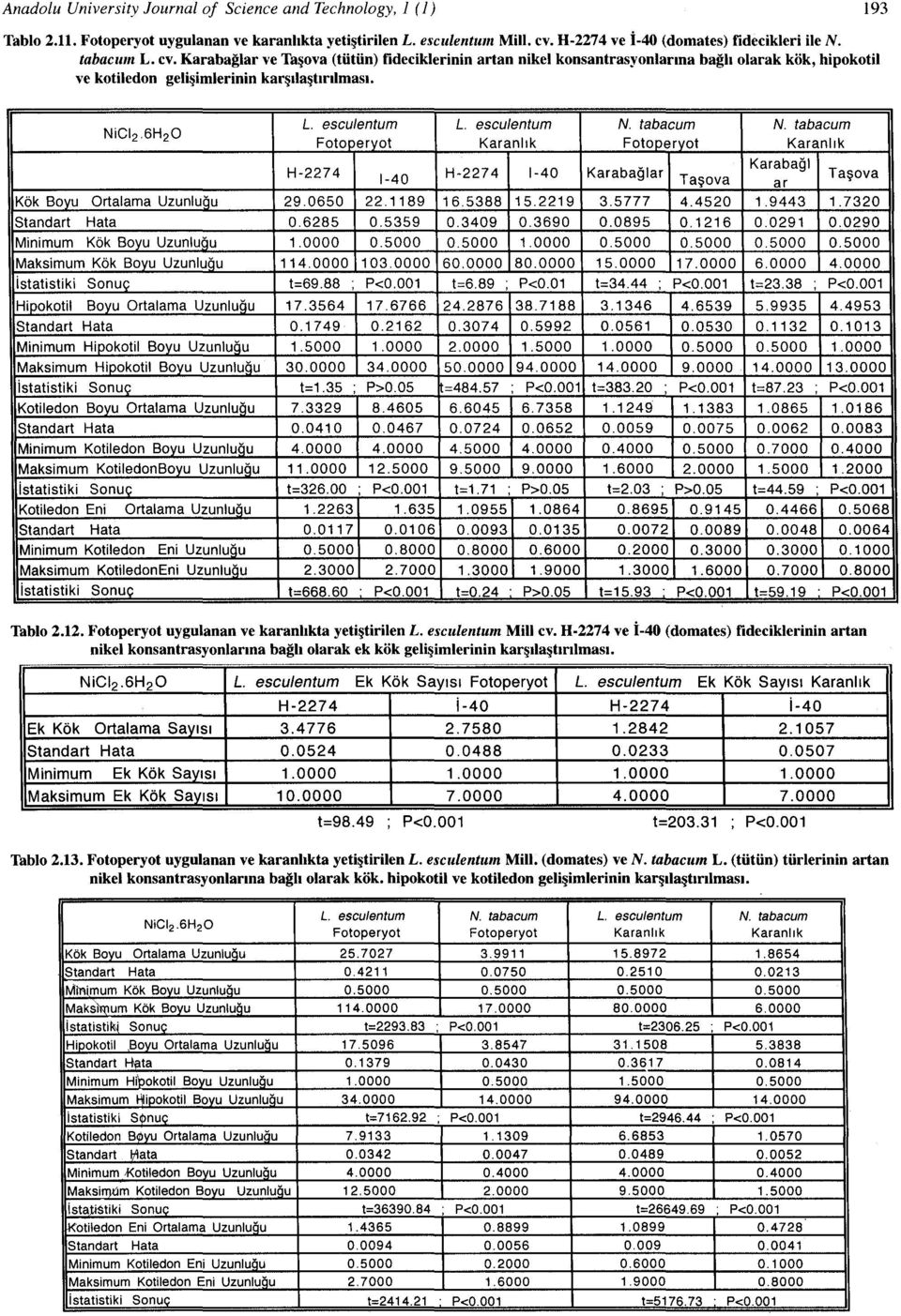 eseu/entum N. tabaeum N. tabaeum Fotot ervot Karanlık Fotopervot Karanlık Karabağı H-2274 H-2274 1-40 Karabağlar Taşova 1-40 Taşova ar Kök Bovu Ortalama Uzunluöu 29.0650 22.1189 16.5388 15.2219 3.