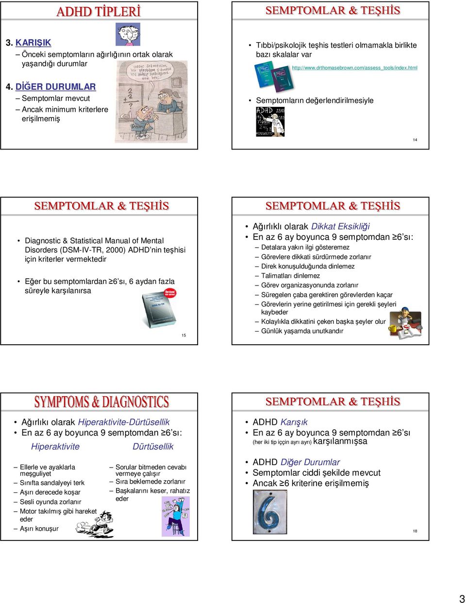 html Semptomların değerlendirilmesiyle 13 14 Diagnostic & Statistical Manual of Mental Disorders (DSM-IV-TR, 2000) ADHD nin teşhisi için kriterler vermektedir Eğer bu semptomlardan 6 sı, 6 aydan