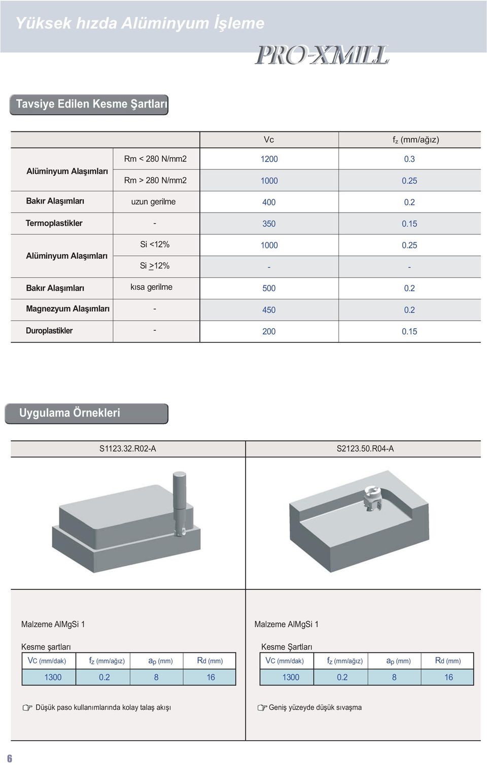 15 Uygulama Örnekleri S11..R0A S1..R0A Malzeme AlMgSi 1 Kesme þartlarý VC (mm/dak) f (mm/aðýz) z a p Rd 100 0.