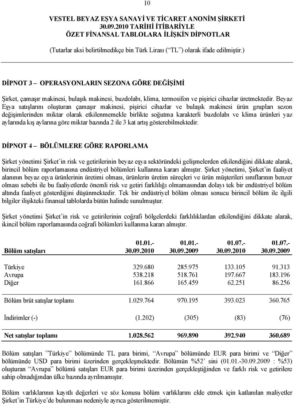 klima ürünleri yaz aylarında kış aylarına göre miktar bazında 2 ile 3 kat artış gösterebilmektedir.