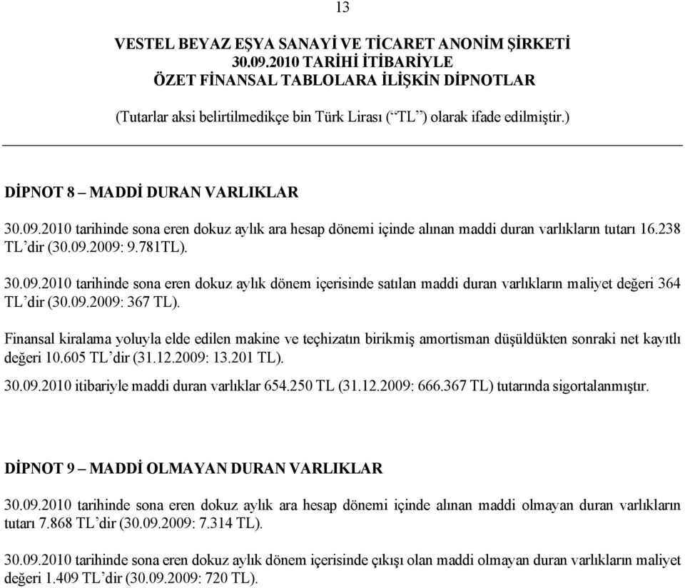 250 TL (31.12.2009: 666.367 TL) tutarında sigortalanmıştır. DİPNOT 9 MADDİ OLMAYAN DURAN VARLIKLAR 30.09.2010 tarihinde sona eren dokuz aylık ara hesap dönemi içinde alınan maddi olmayan duran varlıkların tutarı 7.