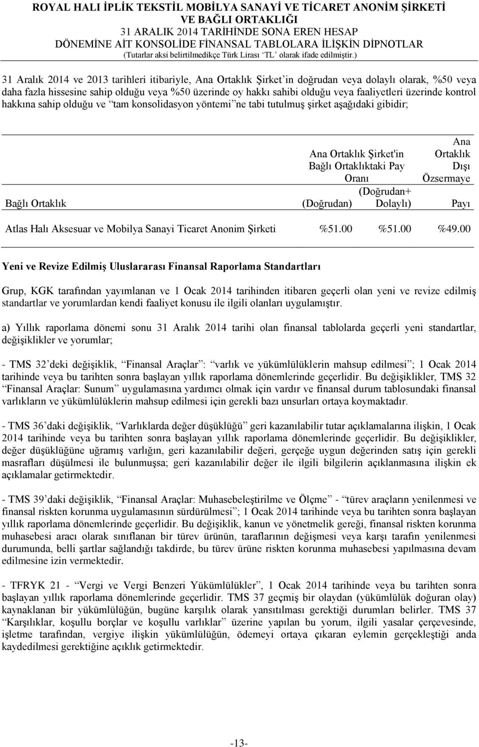 Dolaylı) Ana Ortaklık Dışı Özsermaye Payı Atlas Halı Aksesuar ve Mobilya Sanayi Ticaret Anonim Şirketi %51.00 %51.00 %49.