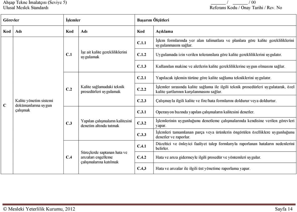 2.2 İşlemler sırasında kalite sağlama ile ilgili teknik prosedürleri uygulatarak, özel kalite şartlarının karşılanmasını sağlar. C Kalite yönetim sistemi dokümanlarına uygun çalışmak C.2.3 