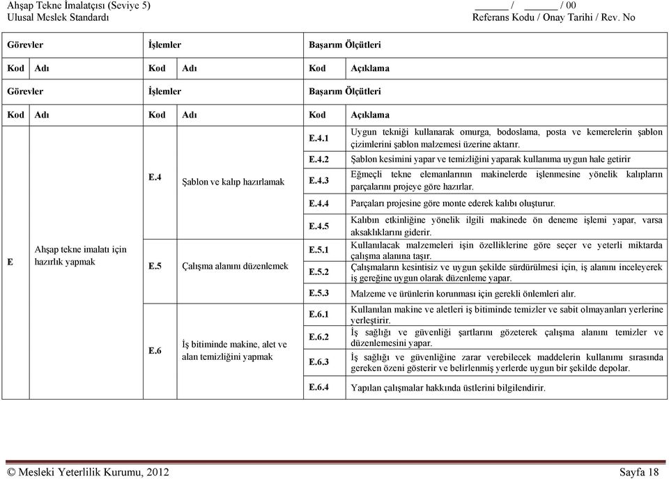 1 E.6.2 E.6.3 Uygun tekniği kullanarak omurga, bodoslama, posta ve kemerelerin şablon çizimlerini şablon malzemesi üzerine aktarır.