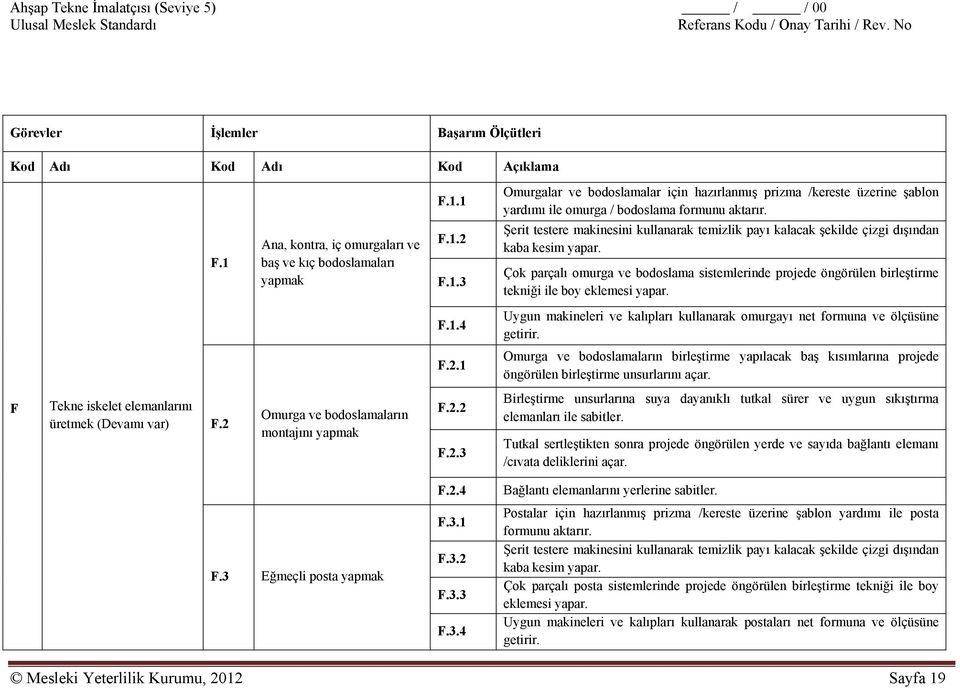 Çok parçalı omurga ve bodoslama sistemlerinde projede öngörülen birleştirme tekniği ile boy eklemesi yapar. F.1.4 Uygun makineleri ve kalıpları kullanarak omurgayı net formuna ve ölçüsüne getirir. F.2.