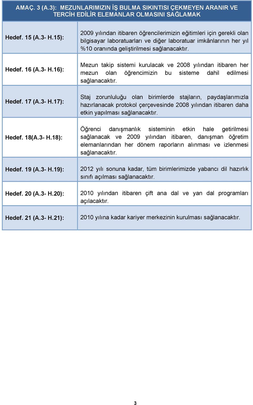 Mezun takip sistemi kurulacak ve 2008 yılından itibaren her mezun olan öğrencimizin bu sisteme dahil edilmesi sağlanacaktır.